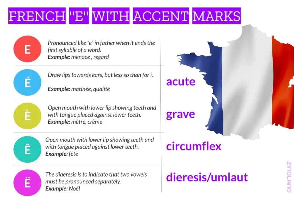 French E with accent marks