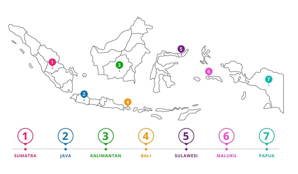 Indonesian Islands | Languages of Indonesia