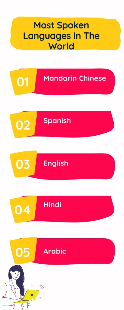 Top 10 Most Spoken Languages In The As 2022