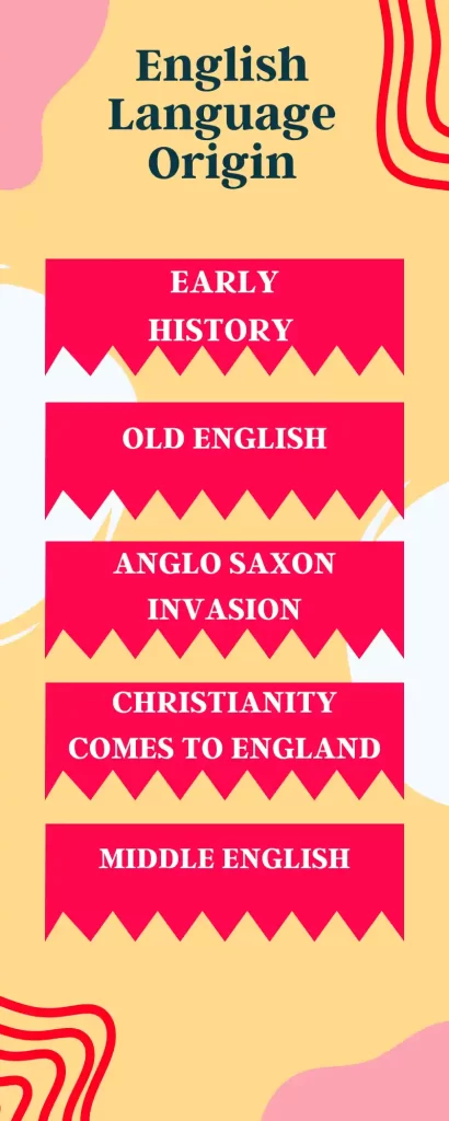 English Language Origin | Early History From 3000BC To 2022