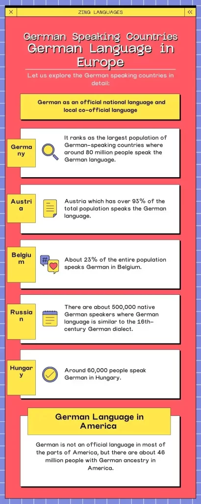 German Speaking Countries