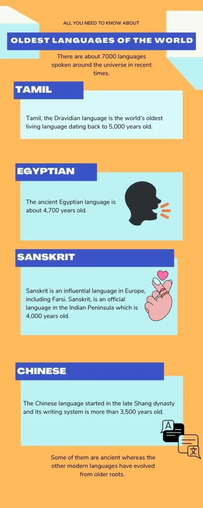 Oldest Languages of The World 