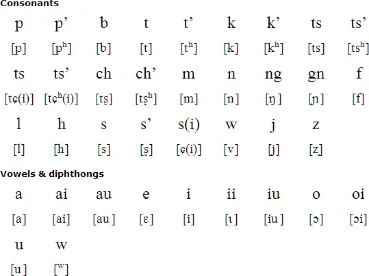 Taiwanese Hakka dialet 