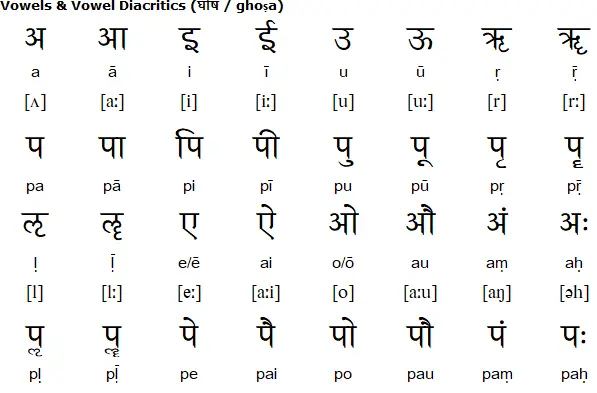 11 Oldest Languages Of India That Survived For Centuries   Capture.webp