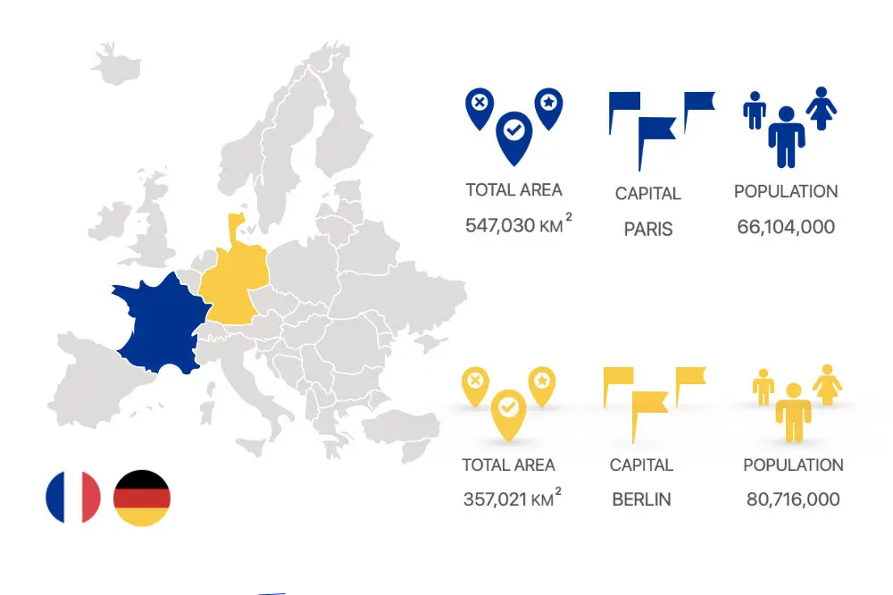 Guide French Vs German What Should I Learn In 2022 