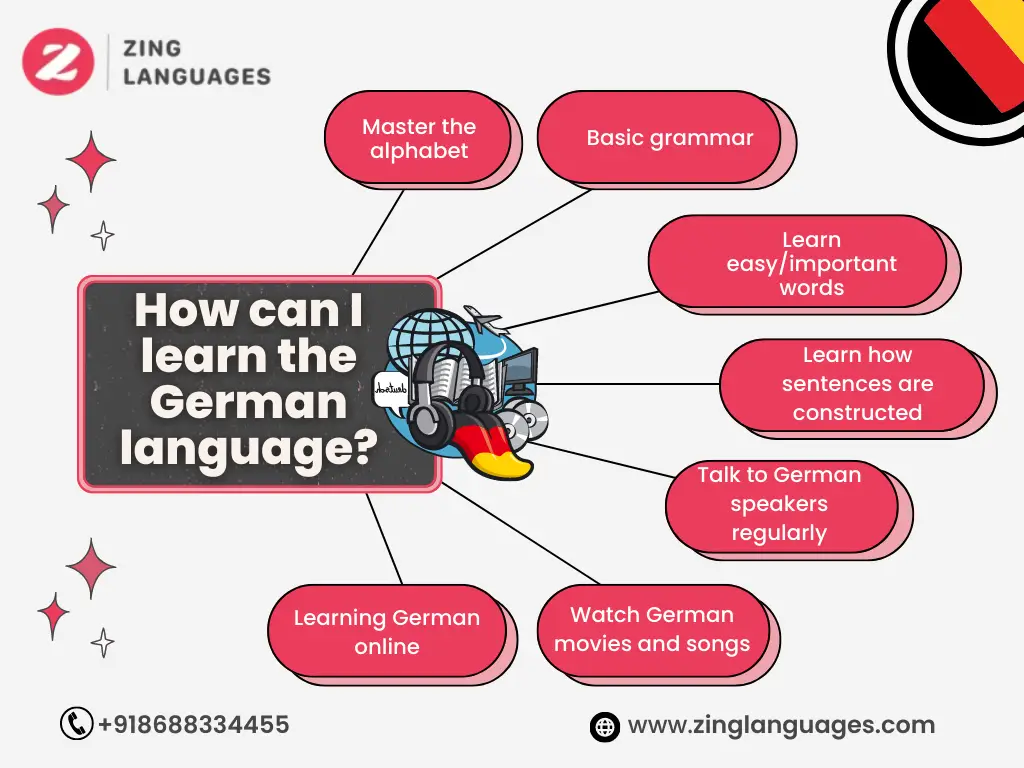 German Classes in Chennai | How can I learn the German language? | Zing Languages