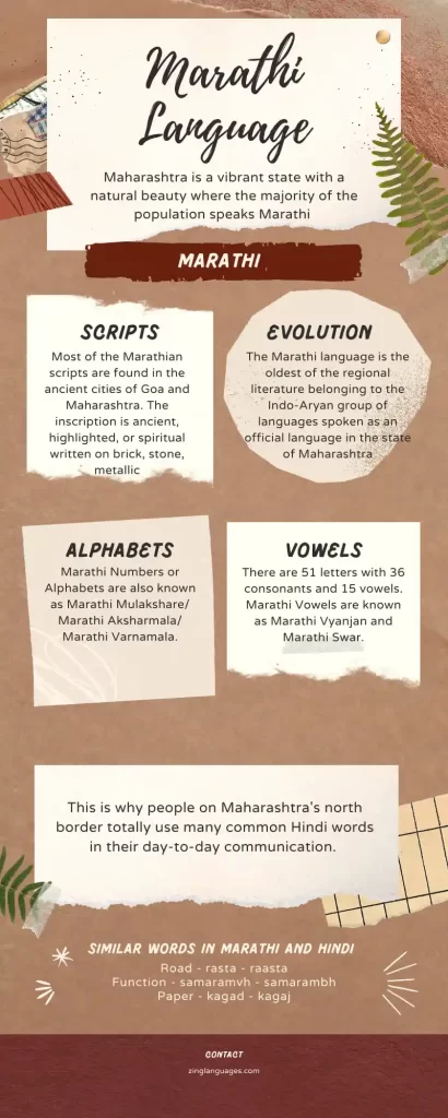 Marathi Language