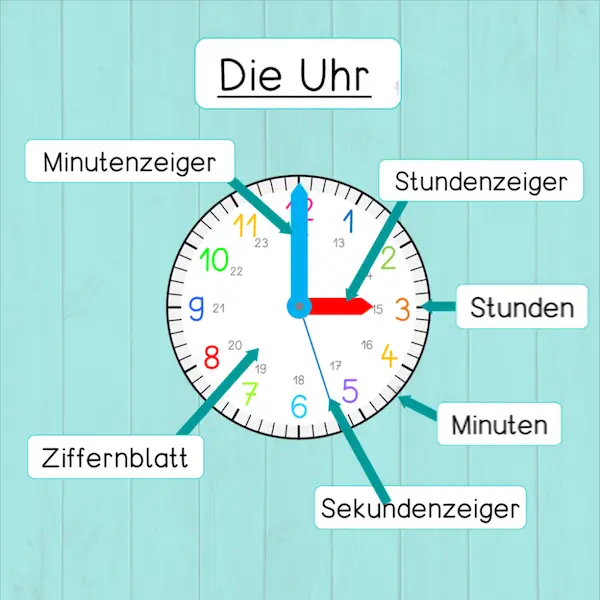 Die Uhr - Wie spät ist es