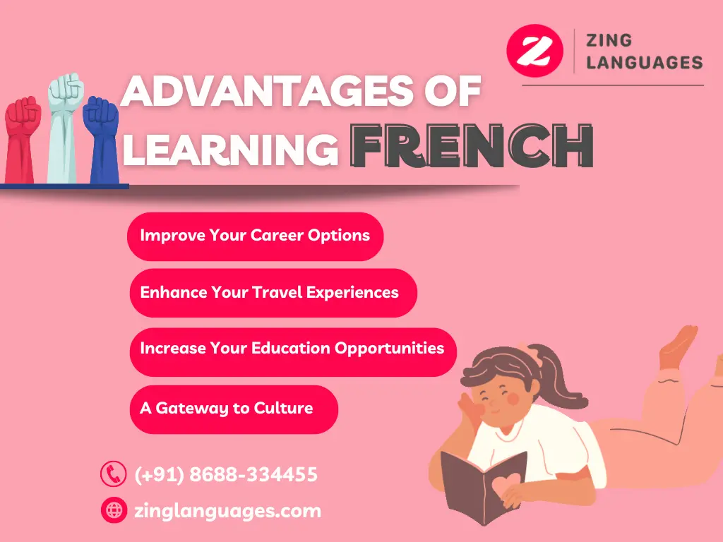 French language classes online | Zing Languages