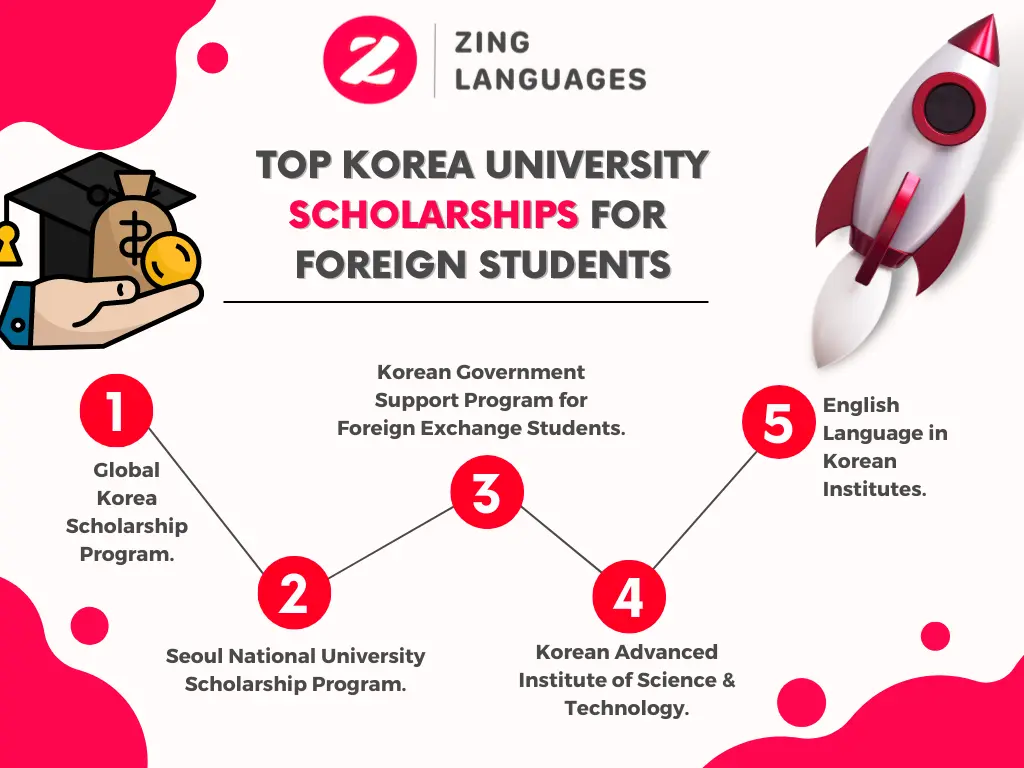 How To Study In Korea Scholarship? Best Guide For Indian