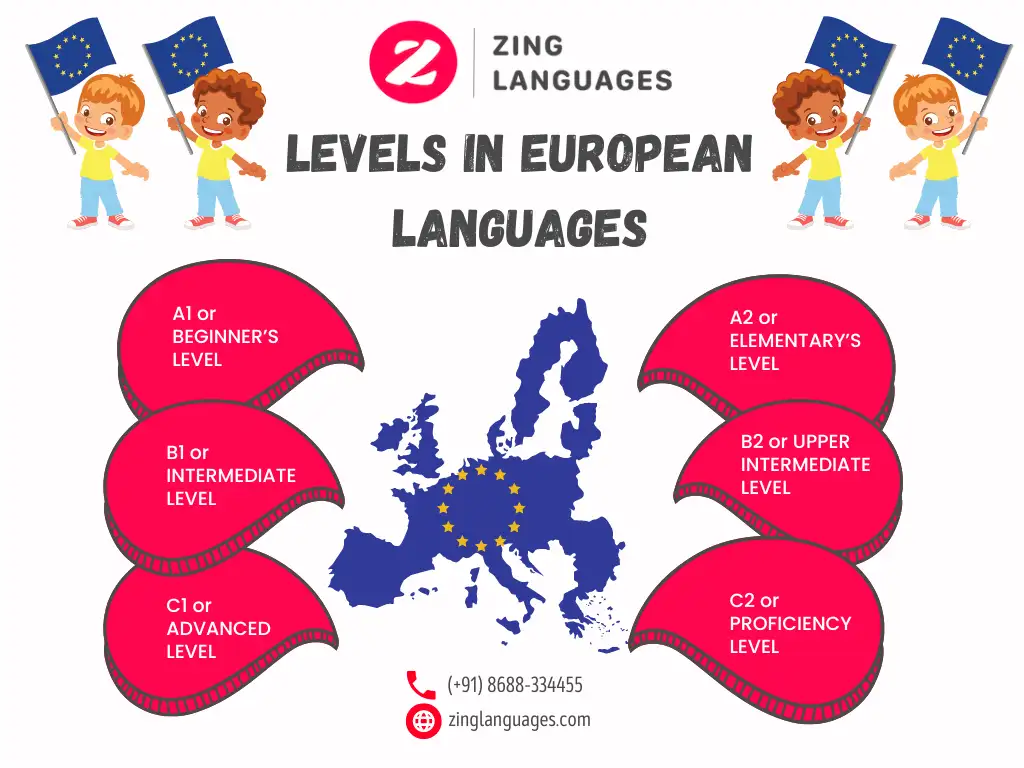 European Language Levels (CEFR Exam) | Zing Languages