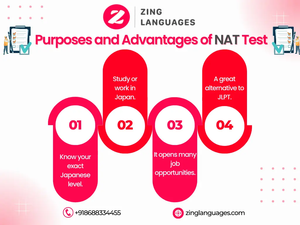 Japanese NAT Exam | nat exam for Japanese Language | Zing Languages