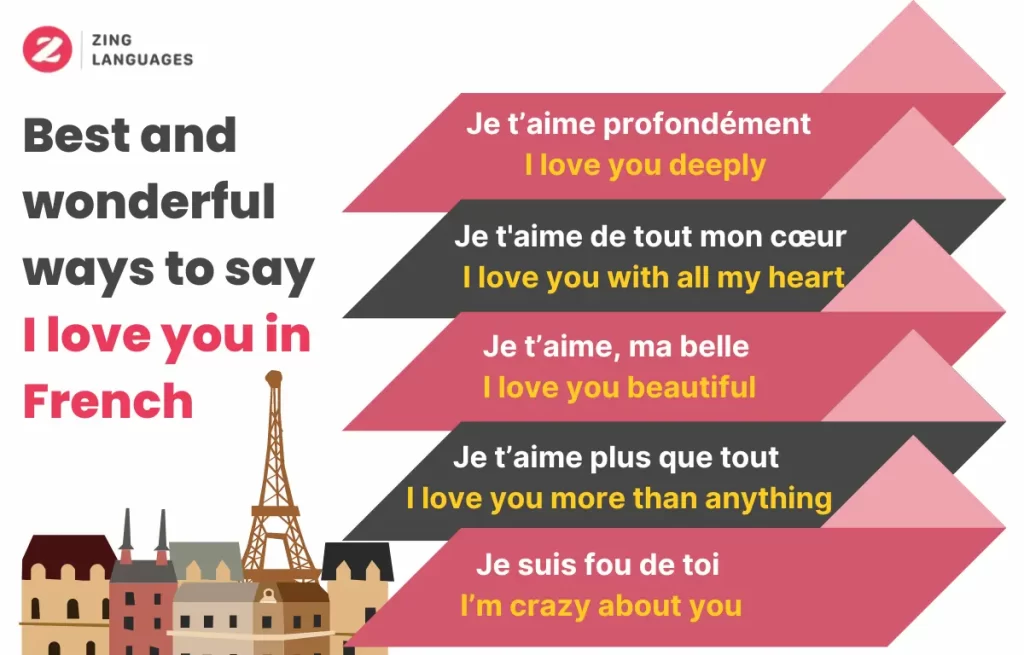 I Love You in the French Language | Zing Languages