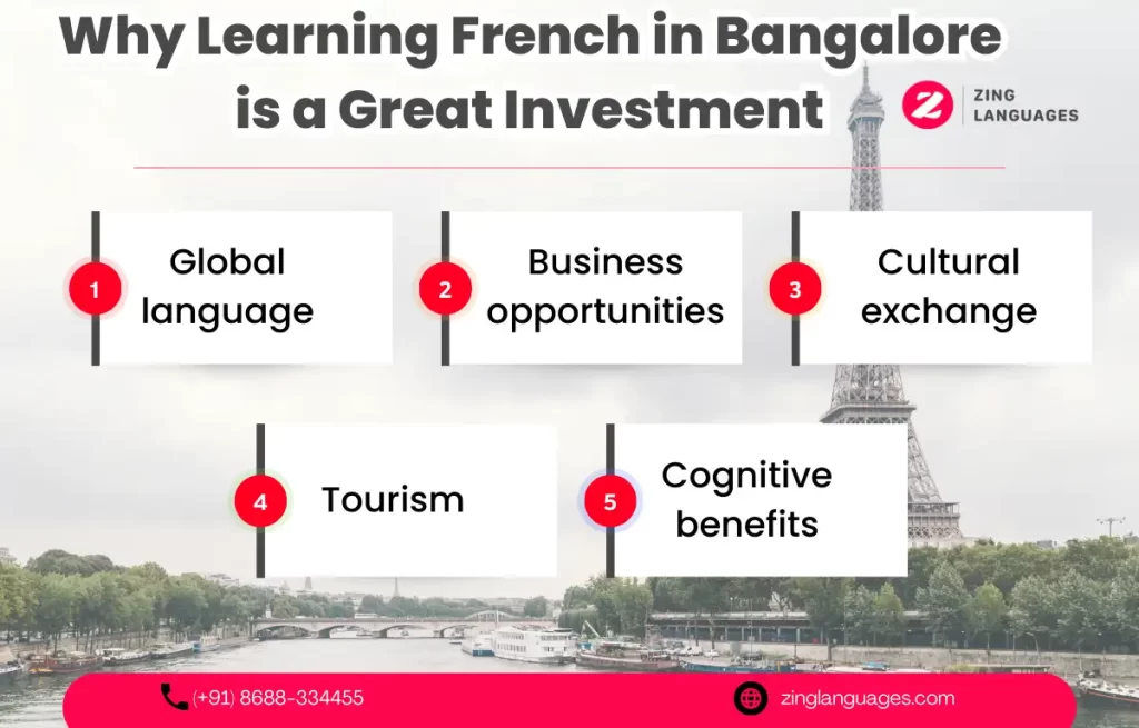 Learn french in bangalore | Zing Languages