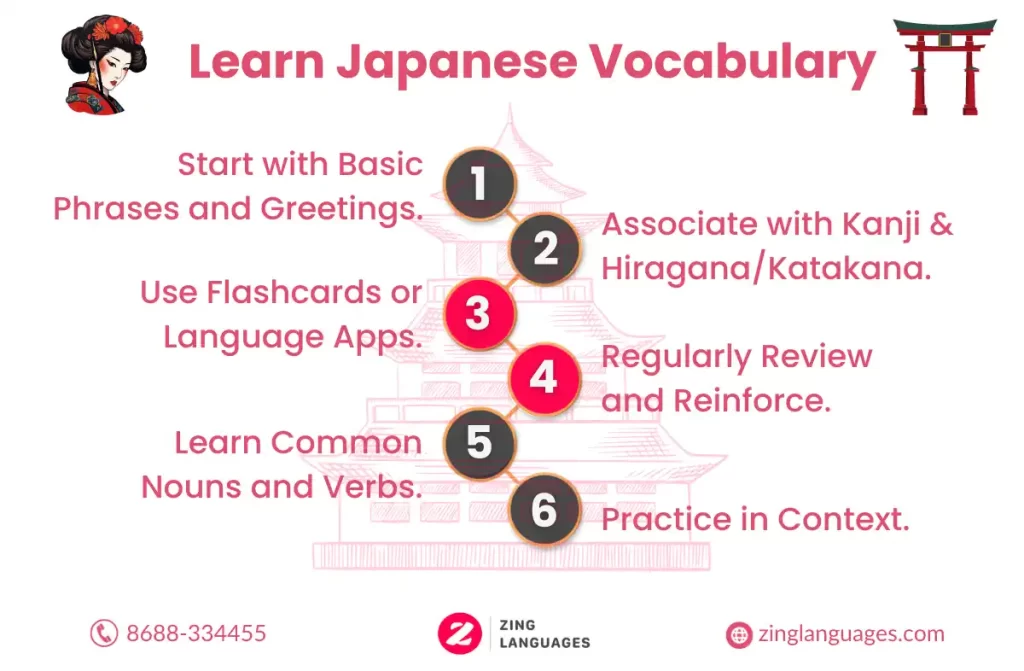 Learn Japanese Vocabulary