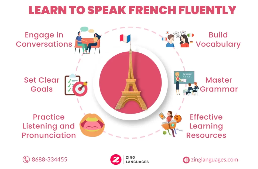 LEARN TO SPEAK FRENCH FLUENCY