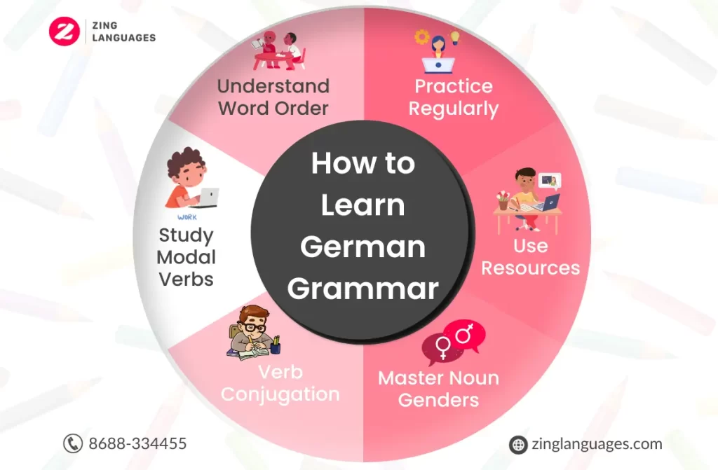 How To Learn German Grammar