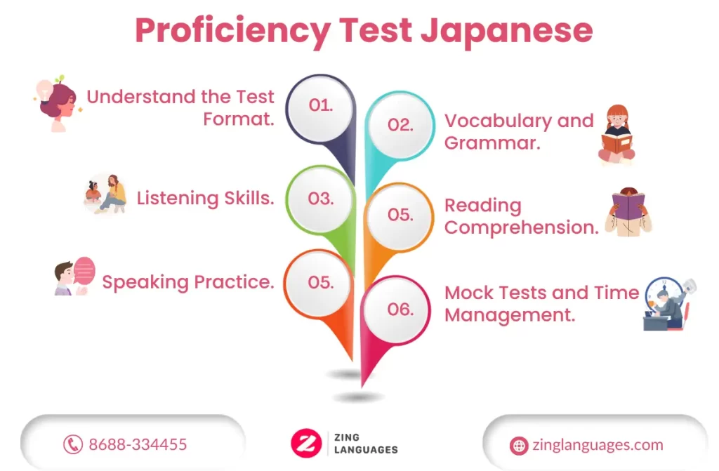Proficiency Test Japanese | Zing Languages