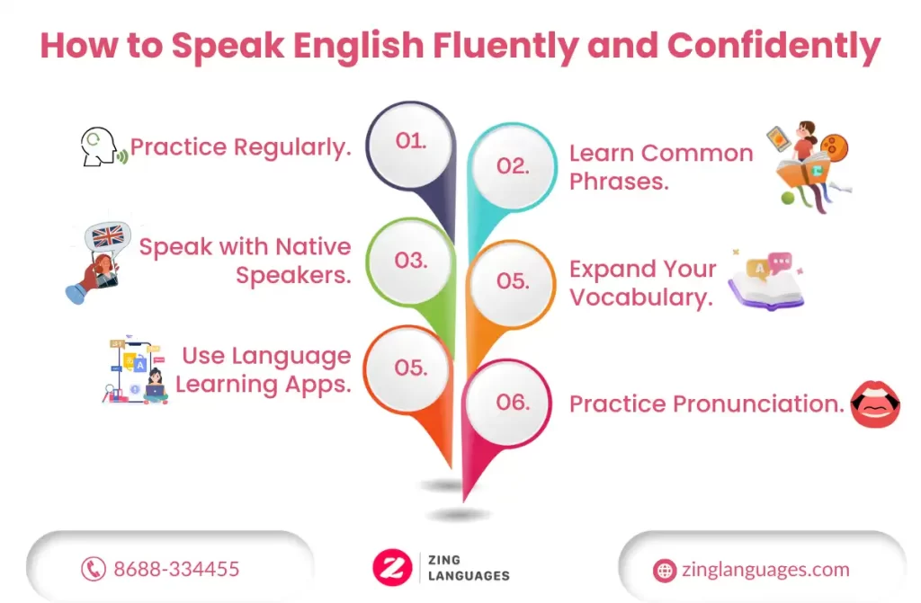 How to Speak English Fluently and Confidently