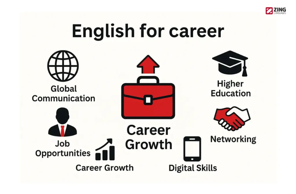 Why English is Important for Career Advancement