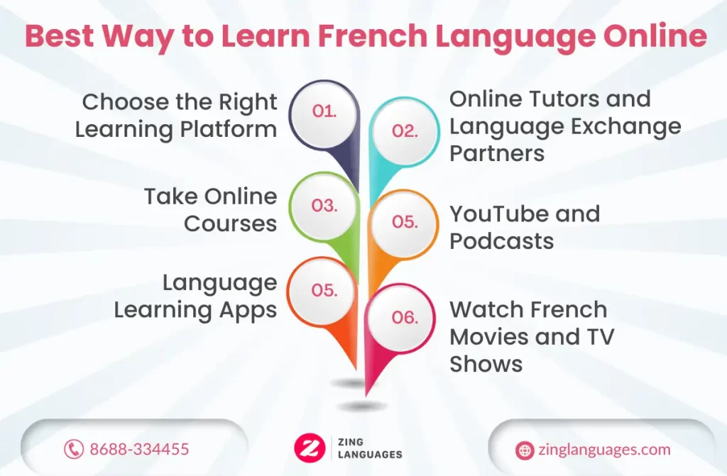 Best Way to Learn French Online