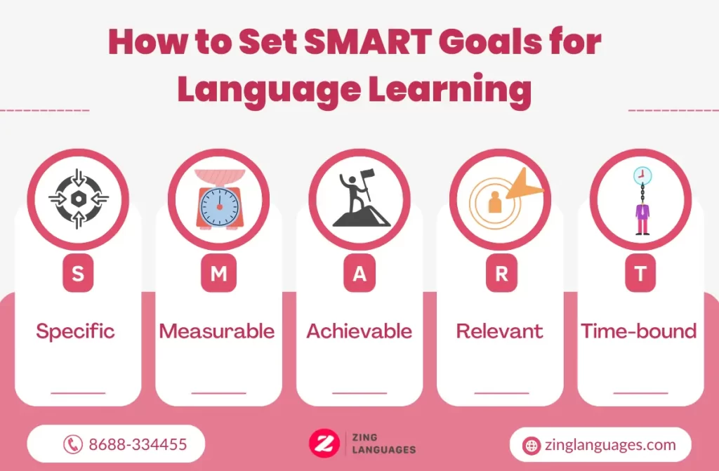 smart goals for learning a new language