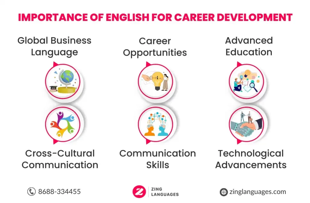 why english is important for career