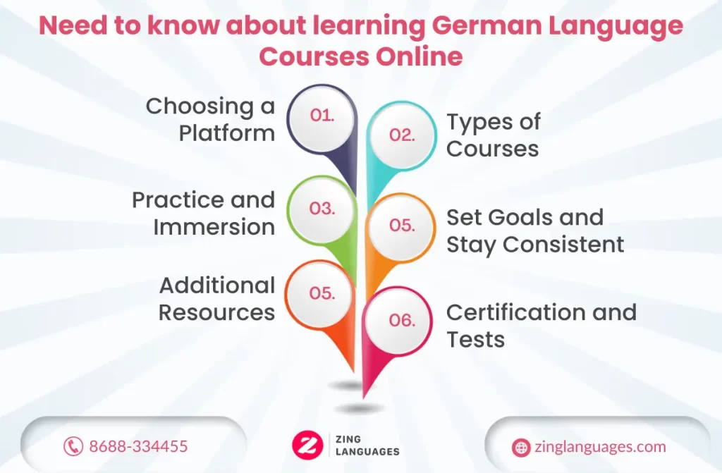 German Language Courses Online