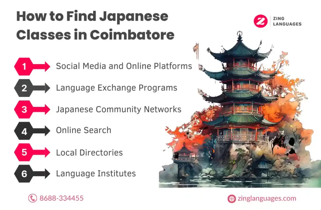 Japanese Classes in Bangalore WEB P
