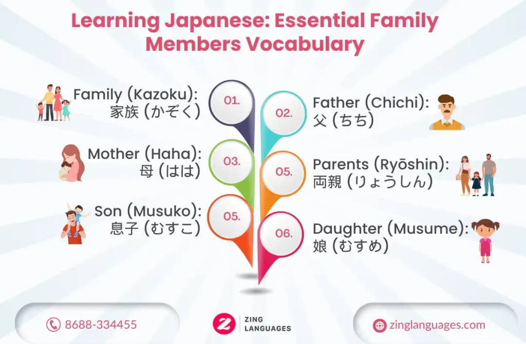 family members in japanese INFOGRAPHICS WEB P
