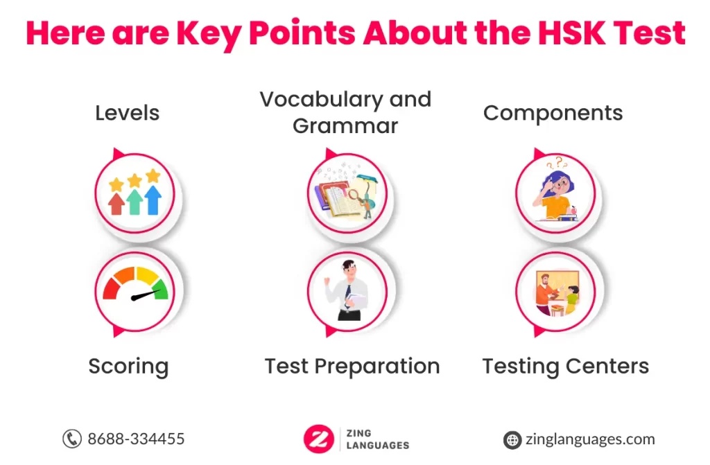 Chinese HSK Test