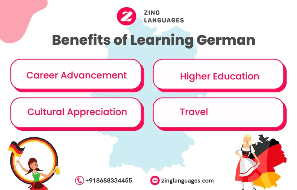 German Classes in Chennai