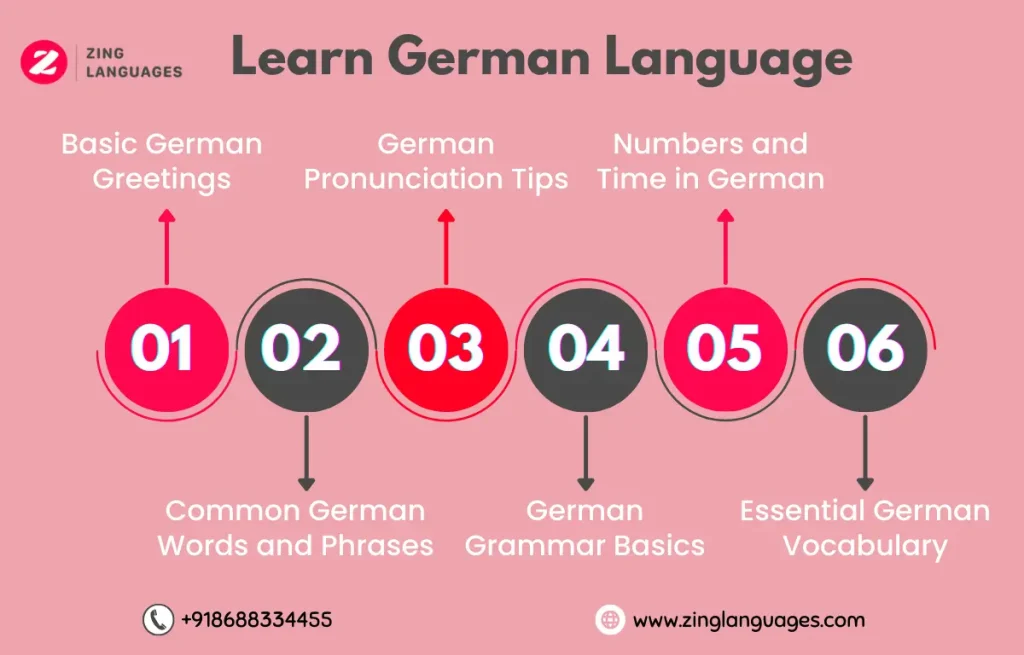 German Classes in Tirunelveli