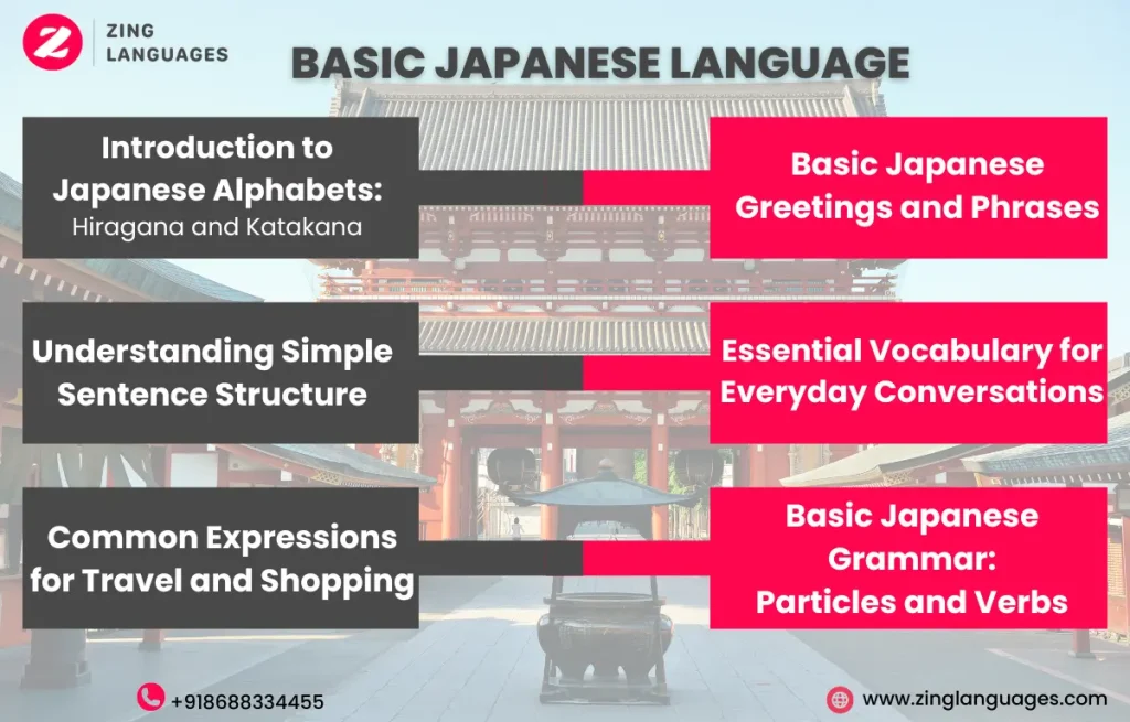 Japanese Classes in Tirunelveli