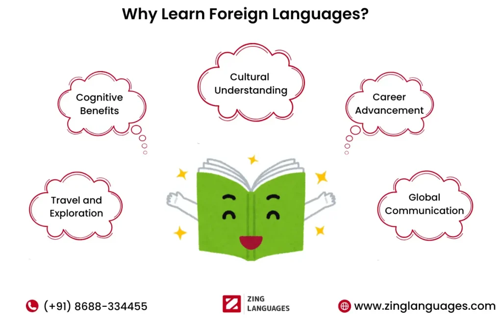 Foreign Language Courses in Delhi