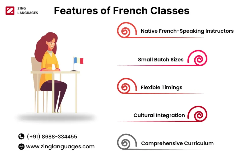 French Classes in Bangalore