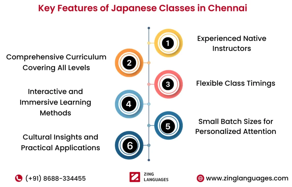 Japanese Classes in Chennai