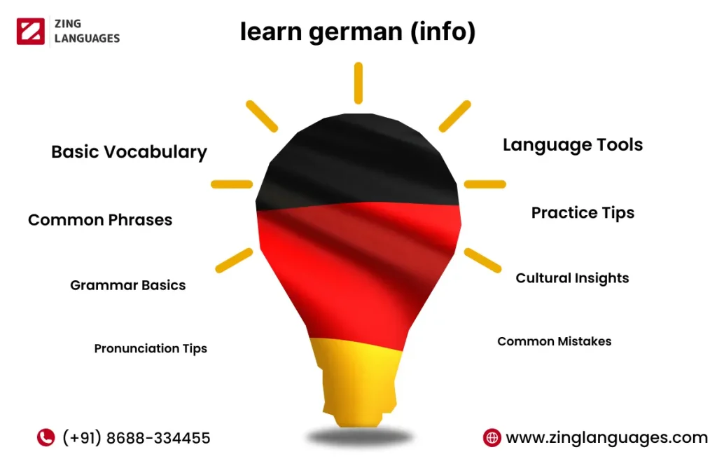 Why Americans Should Learn German