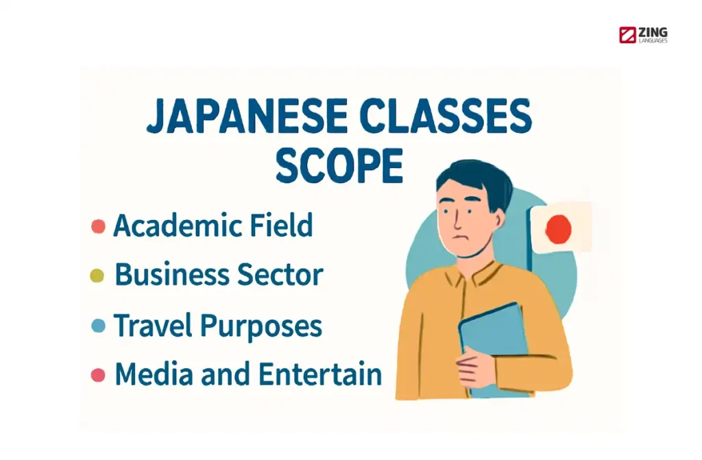 Japanese Classes in Tirunelveli