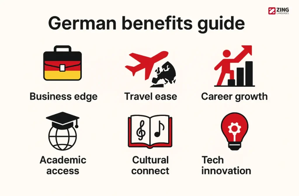 Why Americans Should Learn German