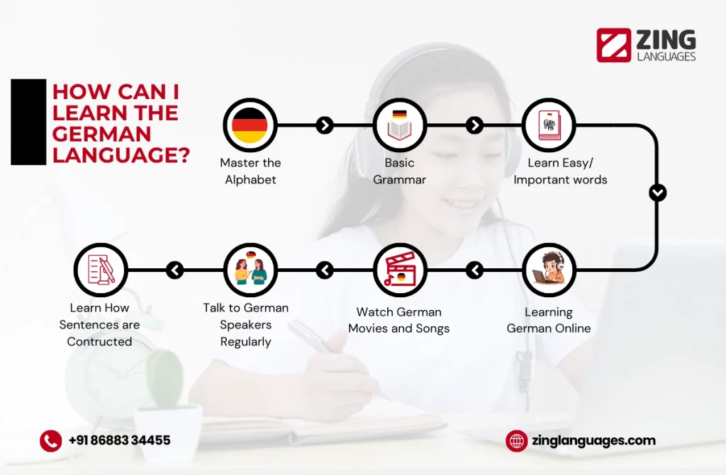 German Classes in Chennai 1 German Classes in Chennai 1