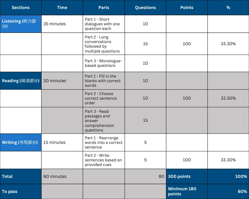 Chinese HSK 4 Test 1 HSK 4 test