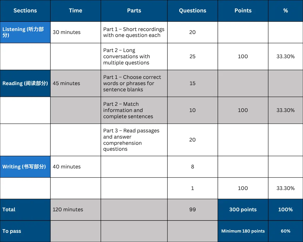 Chinese HSK 5 Test 1 HSK 5 test