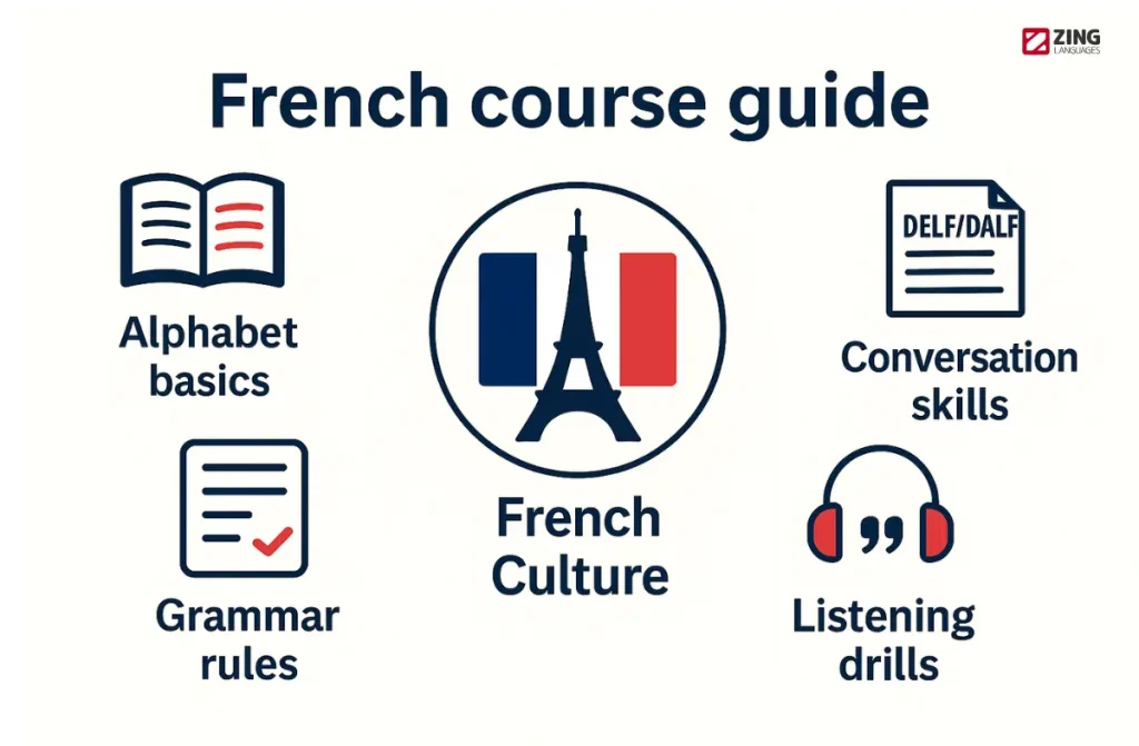 French Classes in Chennai 