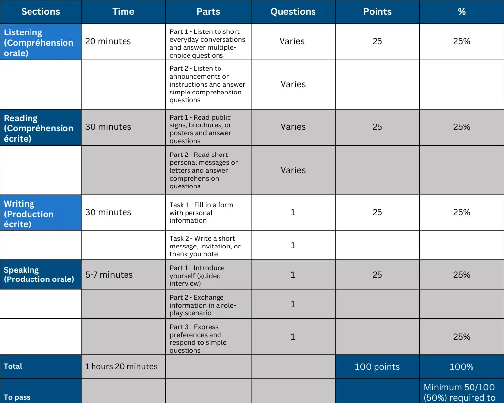 French DELF A1