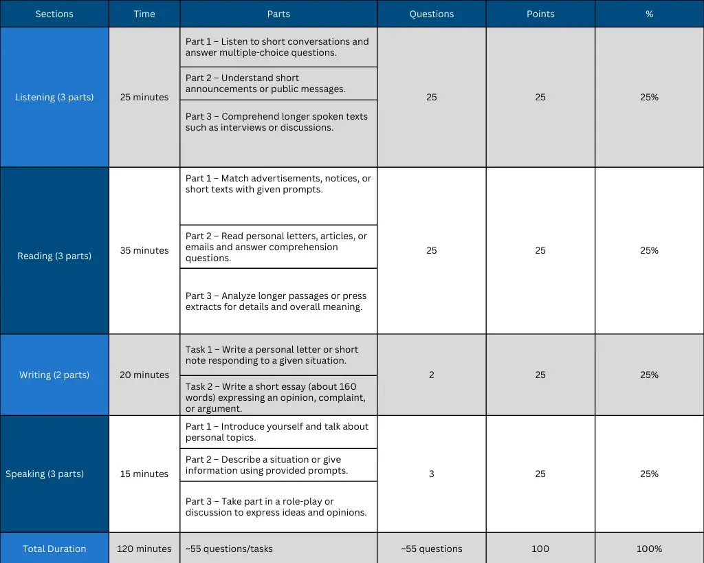 French Delf B1 Preparation 1 French DELF B1 preparation