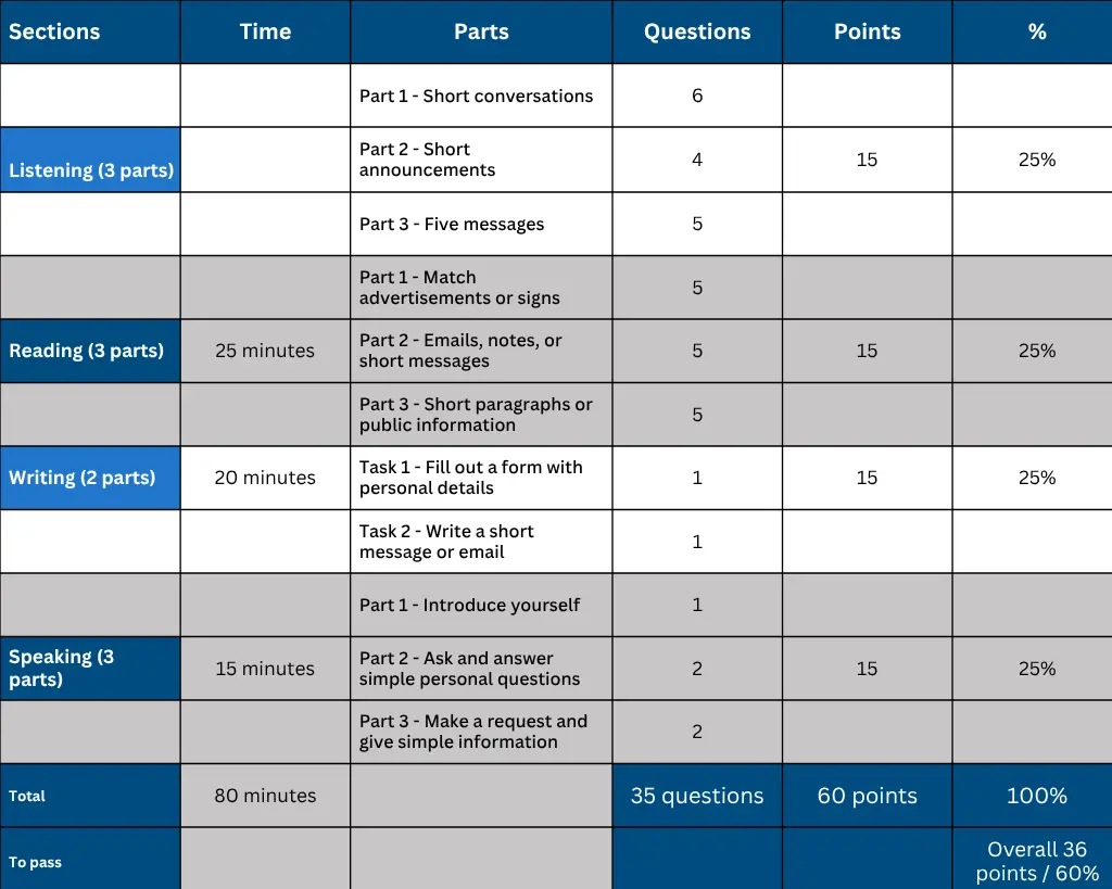 Goethe Zertifikat German A2 Exam 1 German A2 Exam