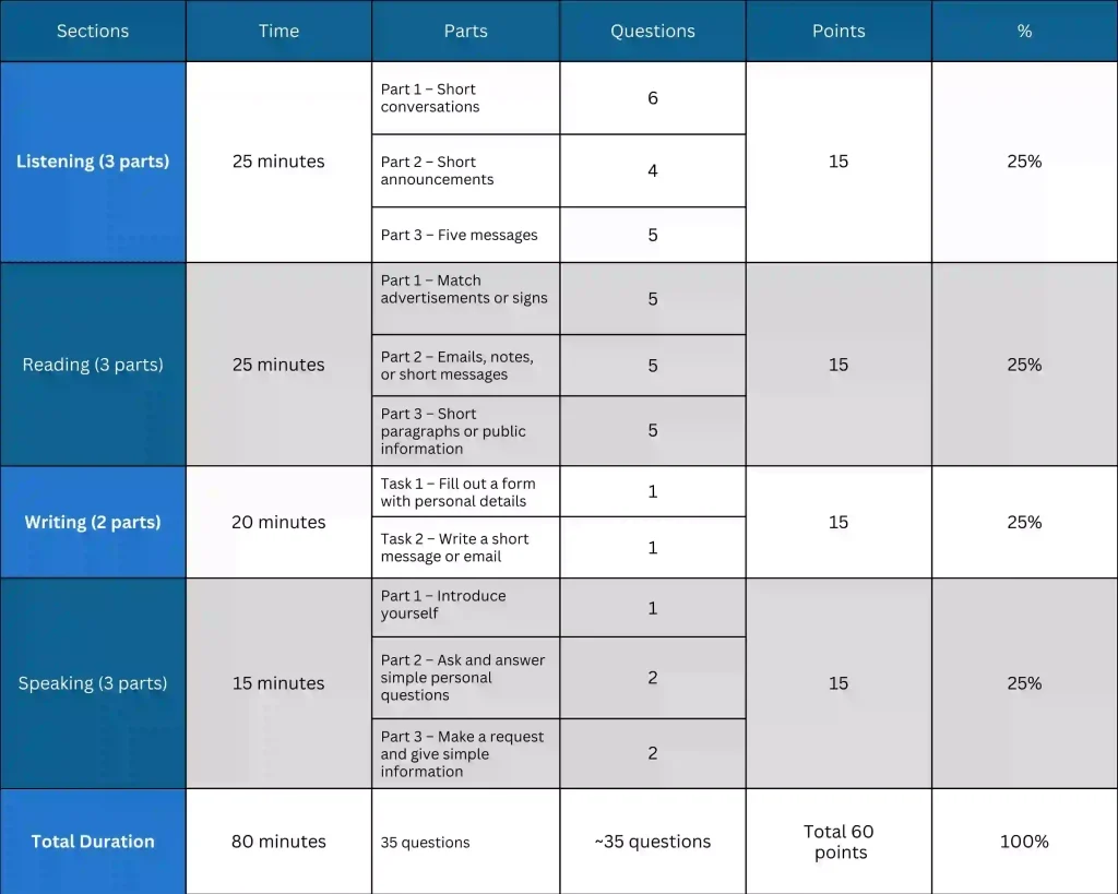 German B1 Exam 1 German B1 Exam