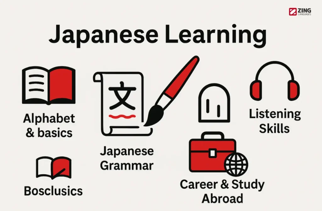 Japanese Classes in Tirunelveli 