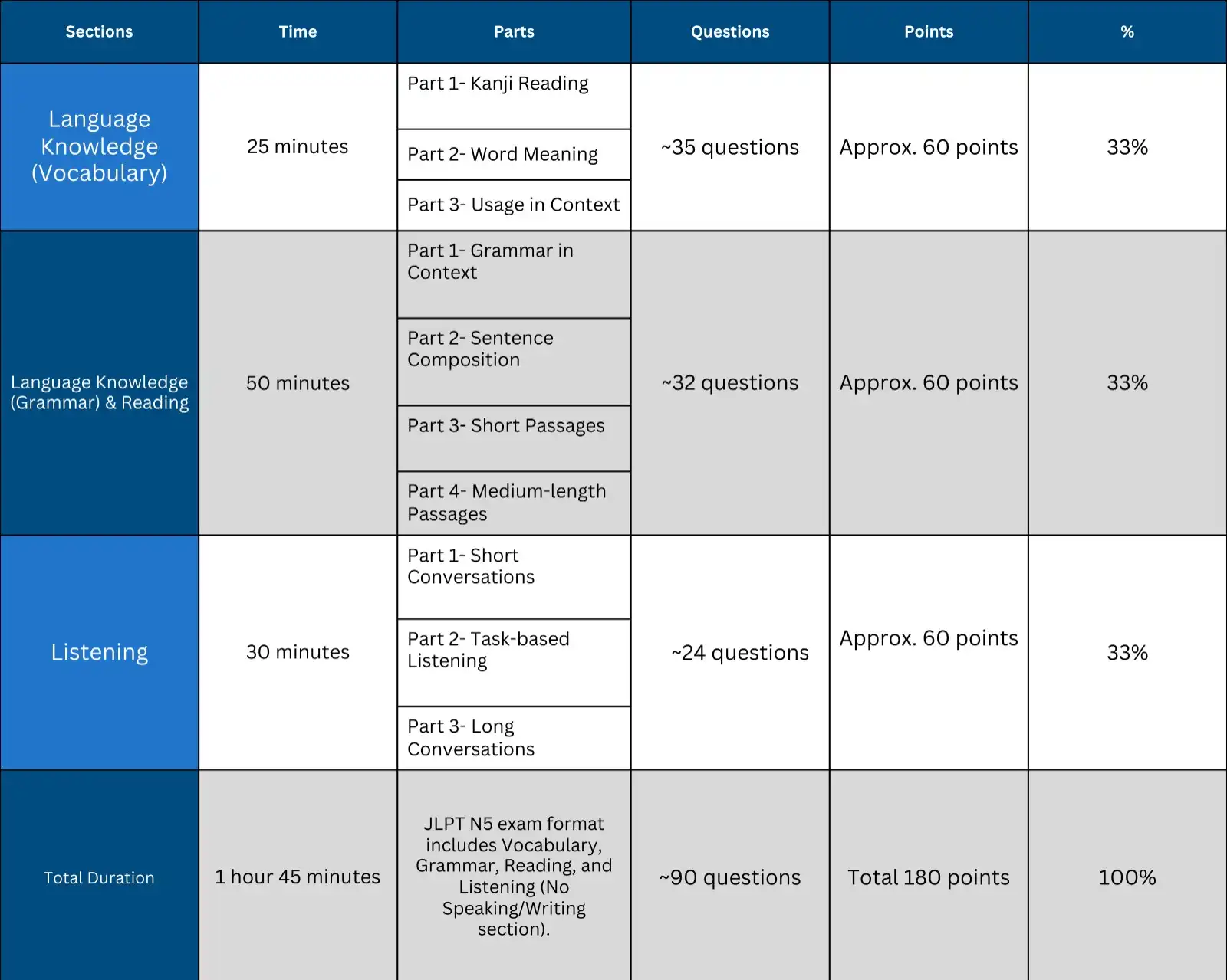JLPT N5 Exam 1 JLPT N5 Exam